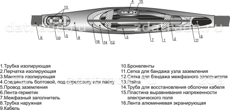 Муфта соединительная 3 СТп 10 (70-120)