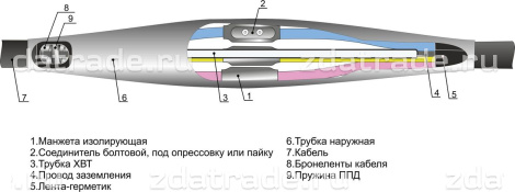 Соединительная кабельная муфта 3 ПСТб 1 (70-120) (НП)